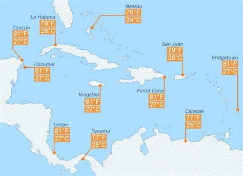 caribbean water temp dec.